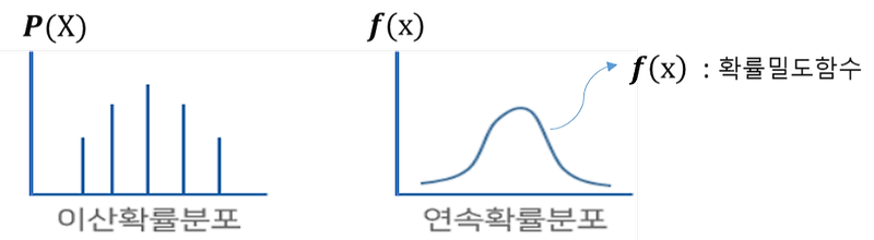 확률분포