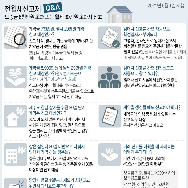 6월1일부터 '전월세신고제' 시행, 주요 내용