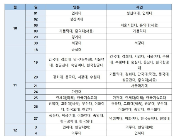 2023년도 인문, 자연 논술 일정