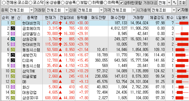 1월27일 코스피 코스닥 상한가 포함 상승률 상위 종목 TOP 100