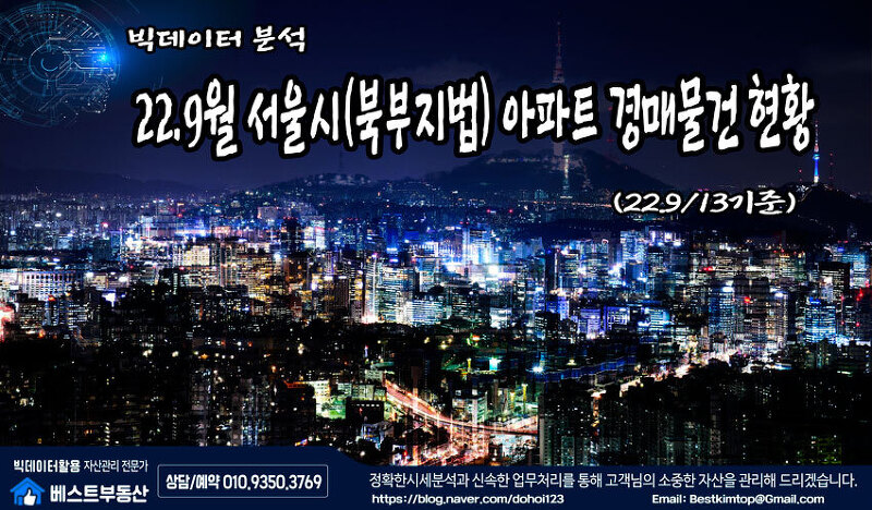 22.9월 서울시(노원/도봉/강북/성북) 아파트 경매물건 분석 !!!