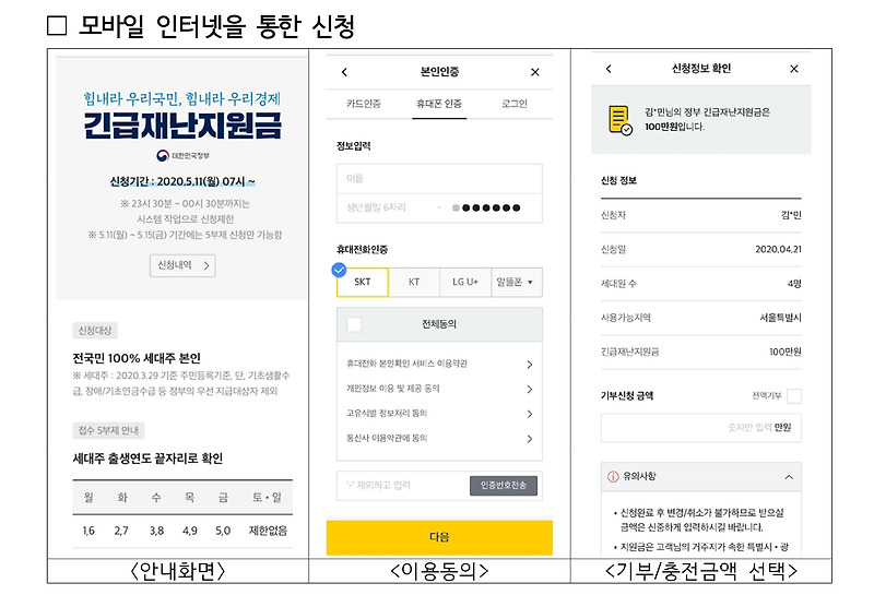 긴급재난지원금 체크카드 신용카드 포인트신청 11일부터