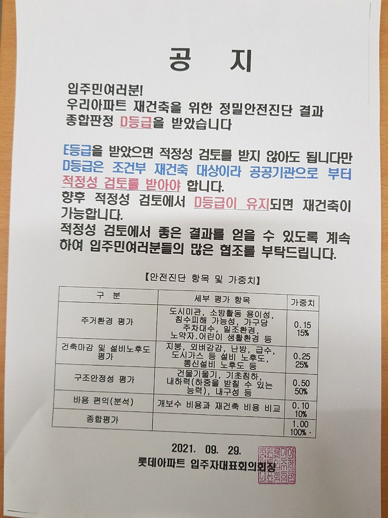 창원 롯데맨션, 용호1구역 재건축정비사업 진행상황