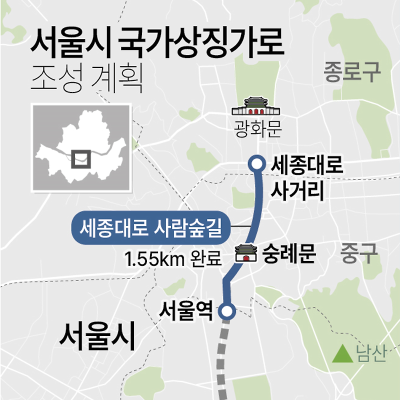 서울시 국가상징가로 조성 계획 | 광화문~서울역~용산~한강
