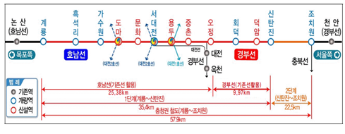 충청권 광역철도 1단계(계룡~신탄진) 본격 추진…24년 개통