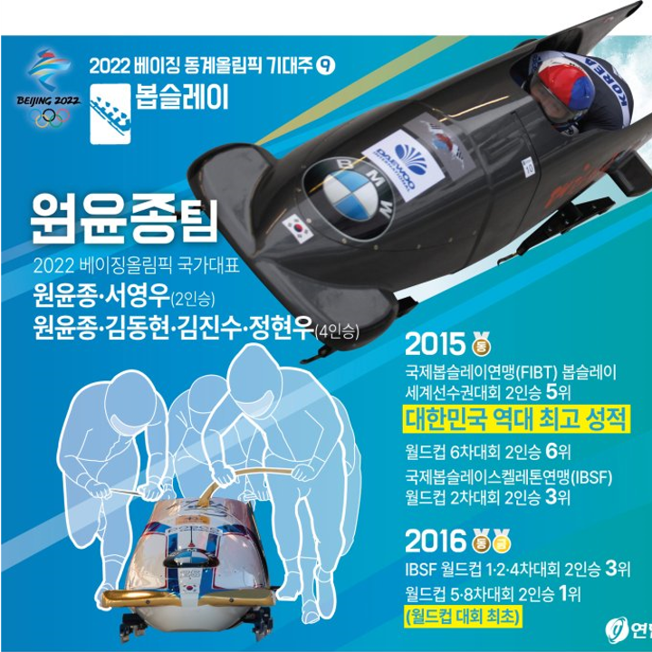 [2022 베이징 올림픽] 봅슬레이 '원윤종' 팀 소개, 경기 일정
