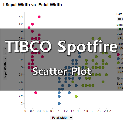 [TIBCO Spotfire] Scatter Plot