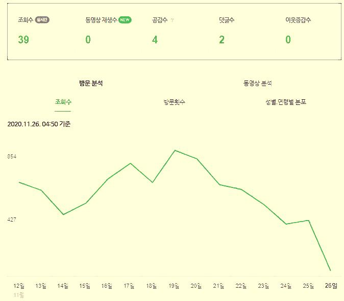 이제는 티스토리가  블로그를 앞 지르는 현상이 벌어졌습니다.