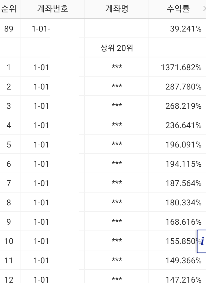 삼성증권 대회 중간보고 및 DB금융투자 해외선물 모의투자 소식