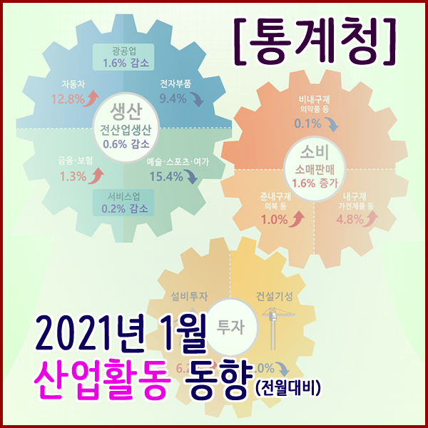[통계청] 2021년 1월 산업활동동향(생산,소비,투자동향)