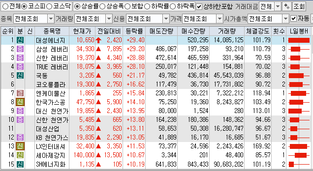 9월28일 코스피 코스닥 상한가 포함 상승률 상위 종목 TOP 100