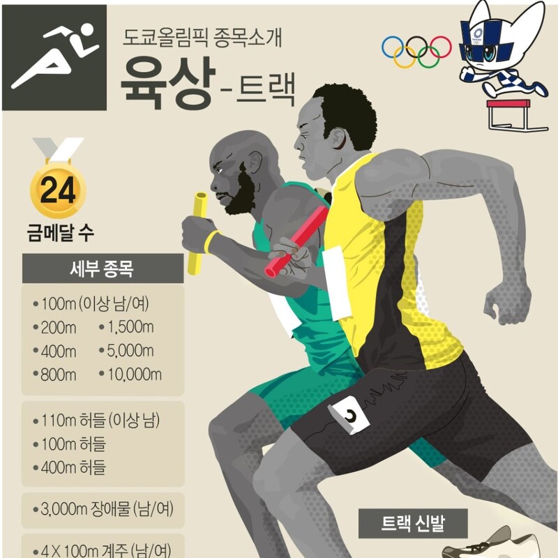 [2020 도쿄 올림픽] '육상' 종목 소개, 한국 선수 경기 일정