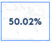 백신 1차 접종자율이 50%를 넘었습니다.