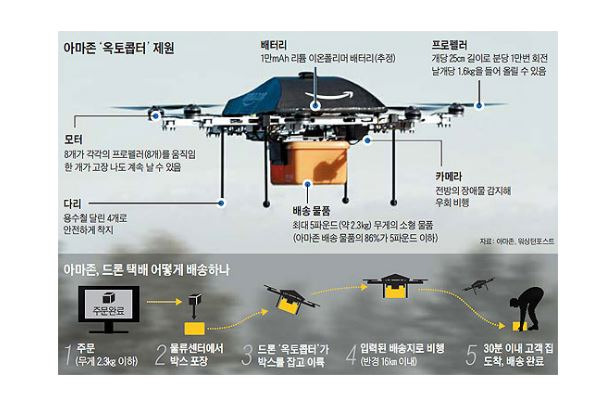 4차 산업혁명 상식사전 북리뷰