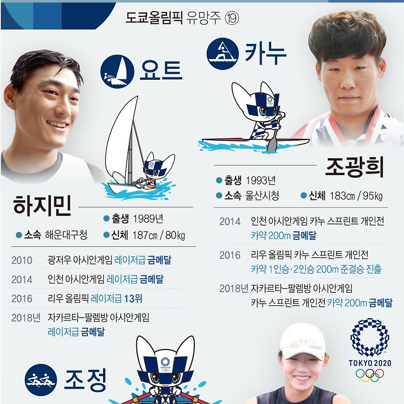 [2020 도쿄 올림픽] '요트·카누·조정' 종목 소개, 한국 선수 경기 일정