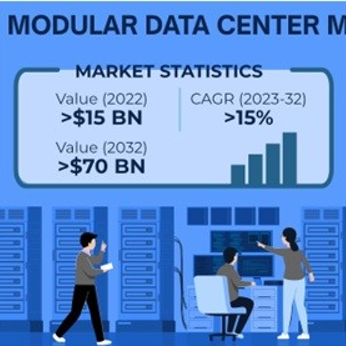 모듈식 데이터센터 시장 2032년까지 15% 성장 전망 (GMI)
