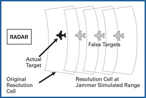 전자기 보호 - Pulse Doppler Radar (3)