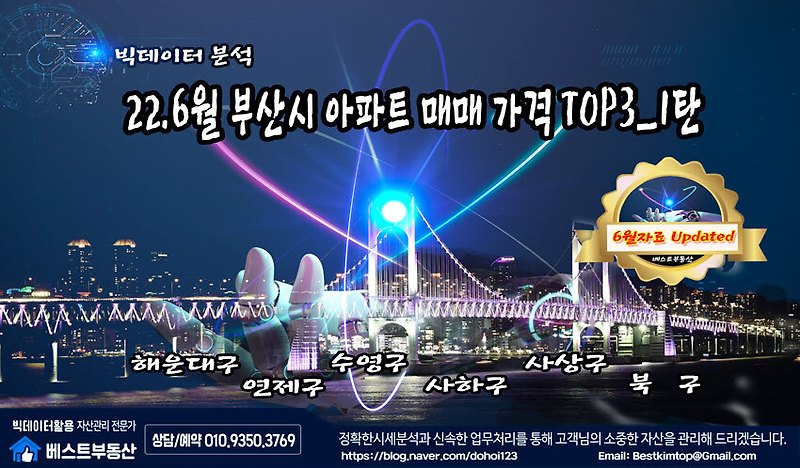 22.6월 부산시 매매 가격 순위 TOP3 분석_1탄 !!!