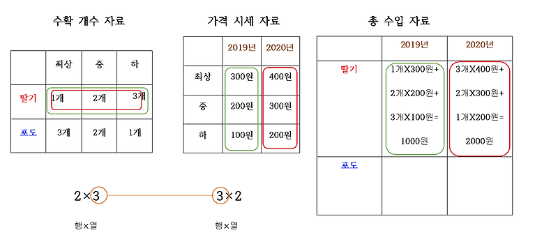 연쇄 행렬 곱셈 문제 알고리즘의 점화식은 왜 이렇게 생겼을까?