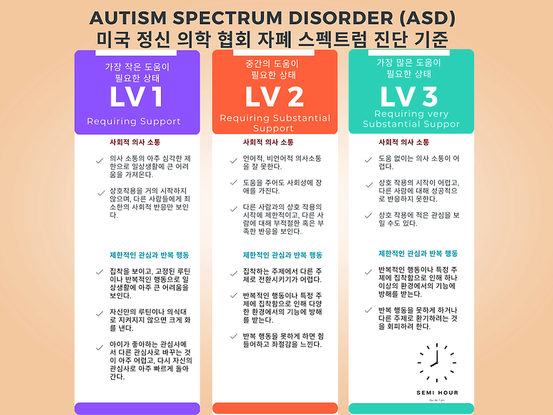 자폐스펙트럼 검사 기준(feat. 10년 간 자폐스펙트럼 3~4배 증가 이유와 DSM-5 검사기준표)