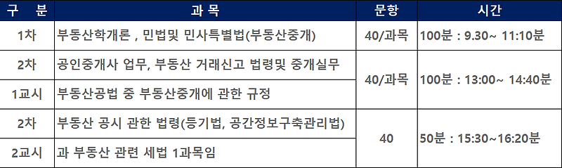 에듀윌 강사추천 | 공인중개사 인강 추천 TOP 5