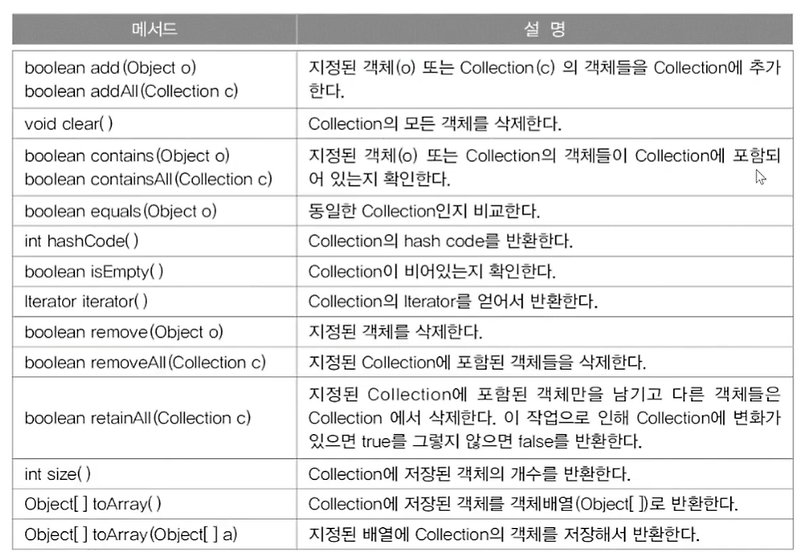 자바의 정석 10장 (27일차) - Collection Framework (Set/List/Map)