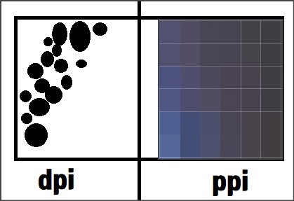 해상도를 말하는 dpi와 ppi는 어떤 차이가 있을까요?