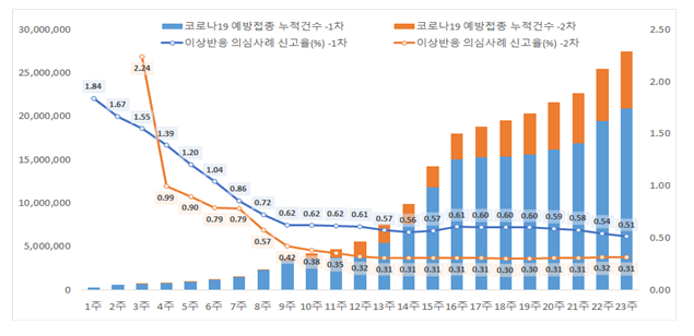 [질병관리청] 8~9월 접종계획에 따라 예방접종 실시(8.9., 정례브리핑)