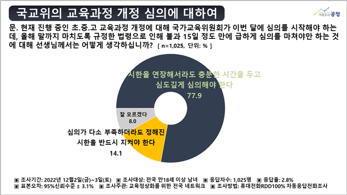 [여론조사공정] 국민 61.6% 
