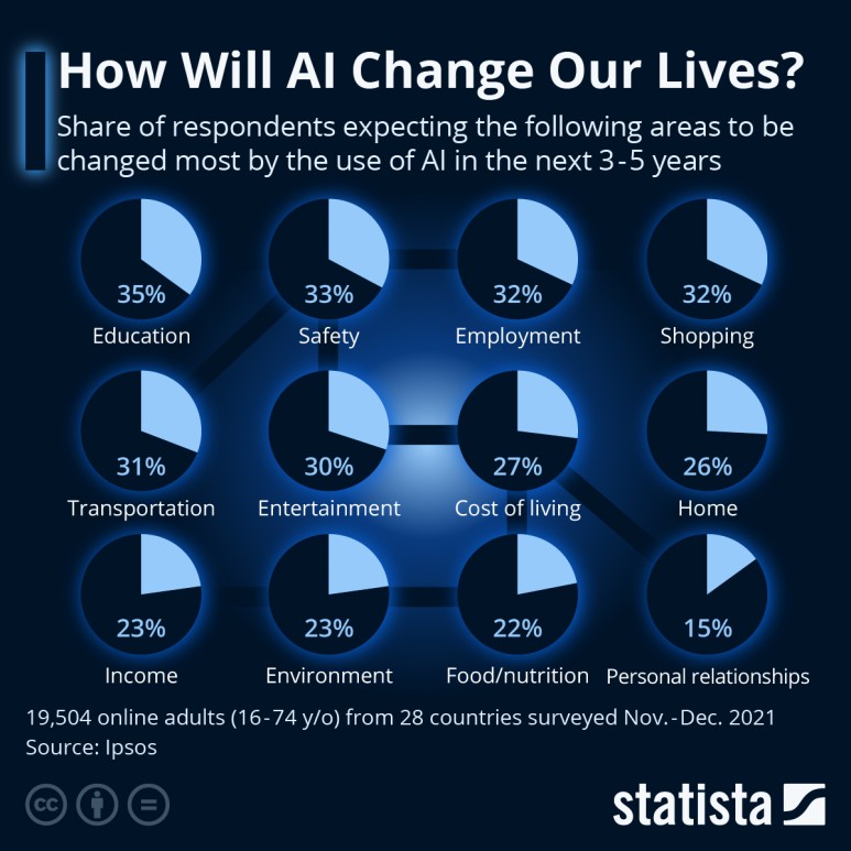 인공지능(AI)은 우리의 삶을 어떻게 변화 시킬까?
