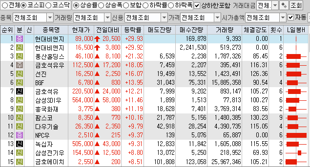 1월26일 코스피 코스닥 상한가 포함 상승률 상위 종목 TOP 100