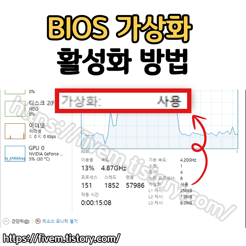 초보자를 위한 BIOS 가상화 켜는 방법 - CPU 모델, 브랜드별 가이드 포함