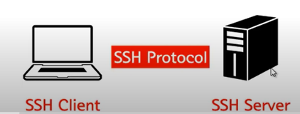 원격제어 - SSH란무엇인가?