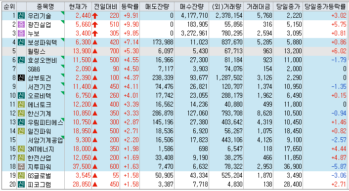 2022년 06월 30일 장전 주요뉴스 및 관련주 정리, 출근길뉴스