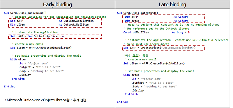 엑셀 VBA 강좌(6): 엑셀 VBA 언어 기본-변수