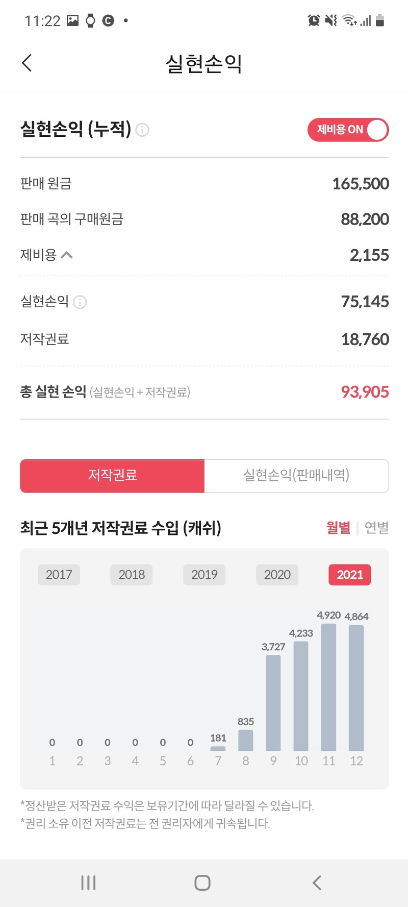 [투자] 뮤직카우 후기 120만원 (기간 6개월, 2021년 정리)