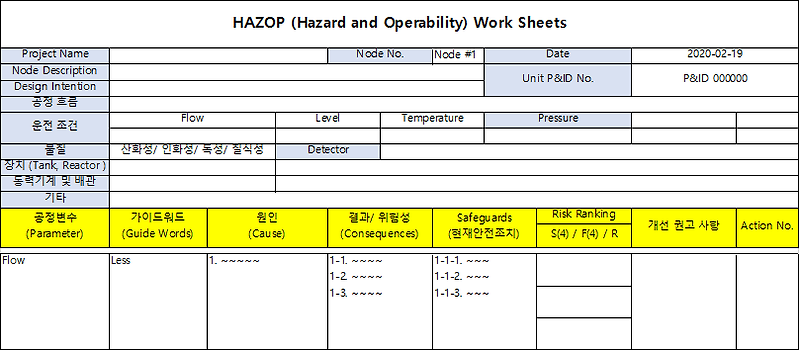 [위험성 평가]HAZOP (Hazard and Operability)에 대해서