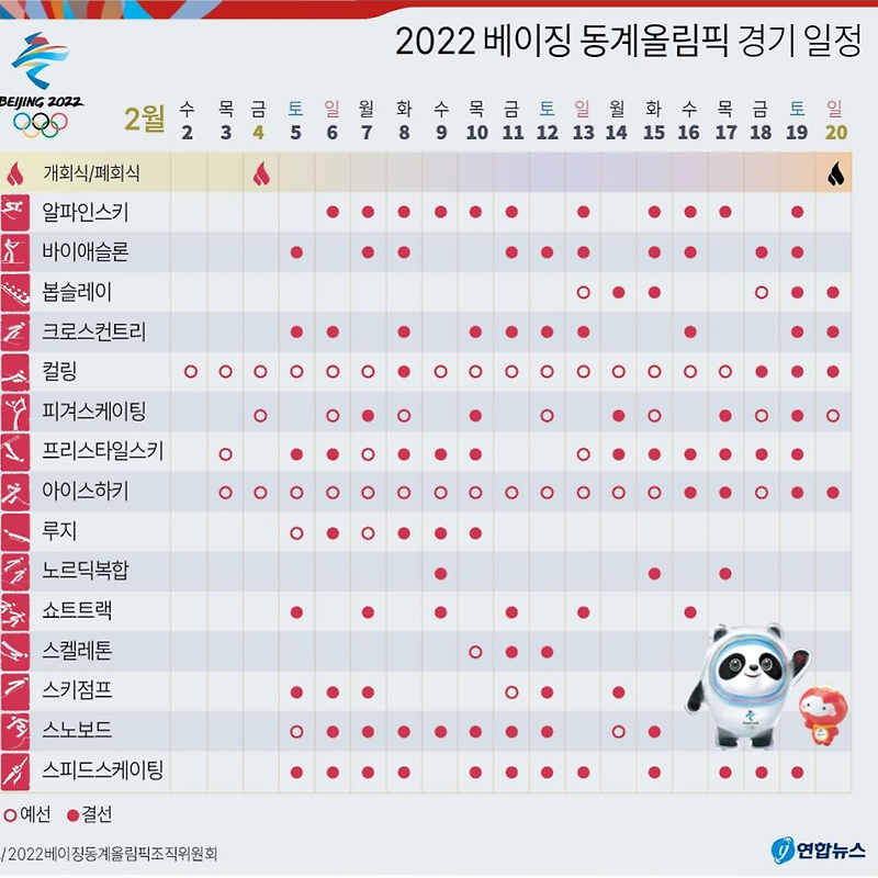 2022 베이징 동계 올림픽 개관 | 대회·경기 일정, 종목, 경기장, 메달