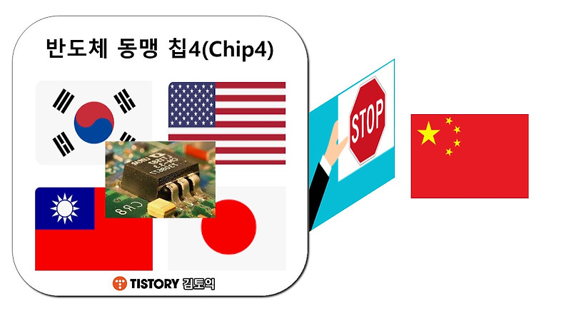 반도체 동맹 칩4 : 대한민국 반도체 산업 미래를 좌우