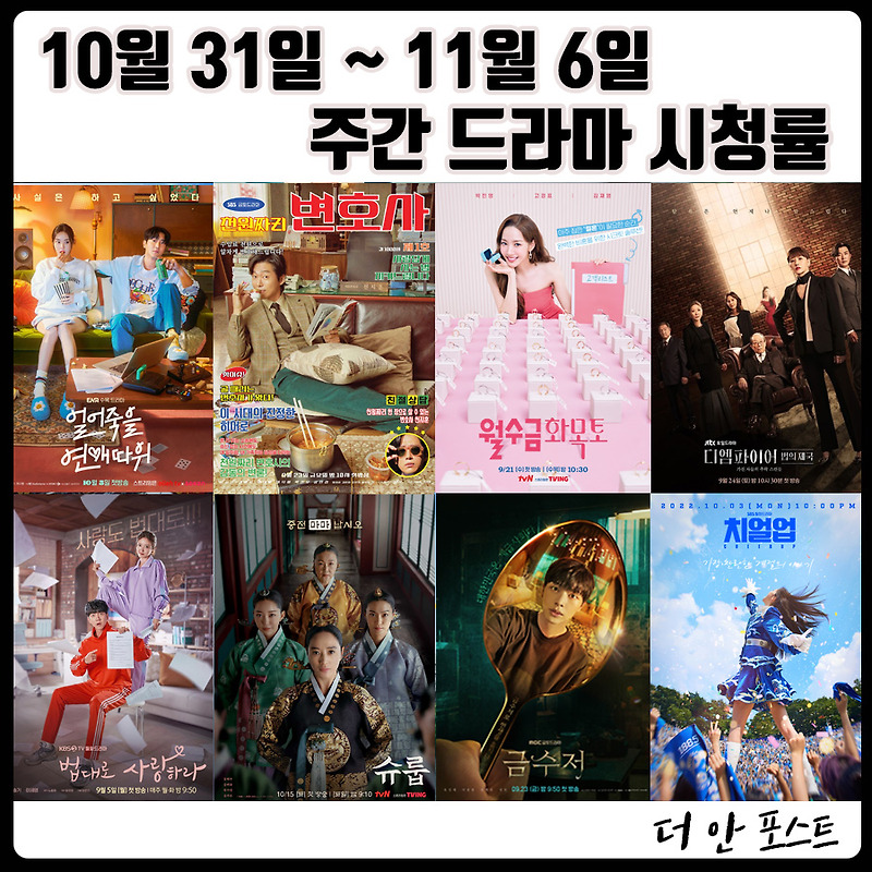 22년 10월 31일(월) ~ 11월 6일(일) 주간 드라마 시청률