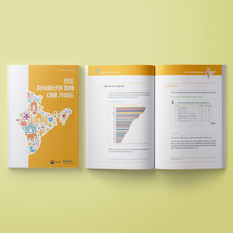 코트라 KOTRA 인도 지식재산권 침해 대응 가이드