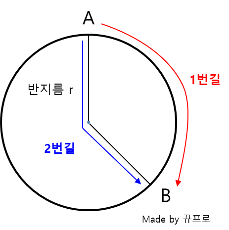 양자얽힘 내 방식대로 이해하기_뀨프로의 가설