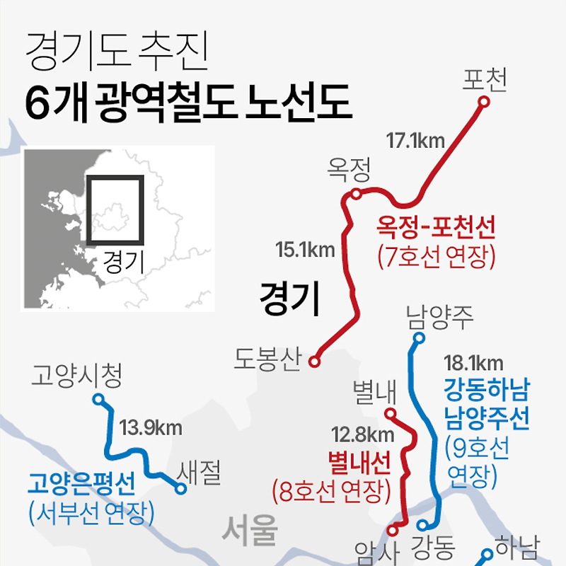 경기도 광역철도 6개 노선 건설 추진 | 2024년 상반기 별내선 개통