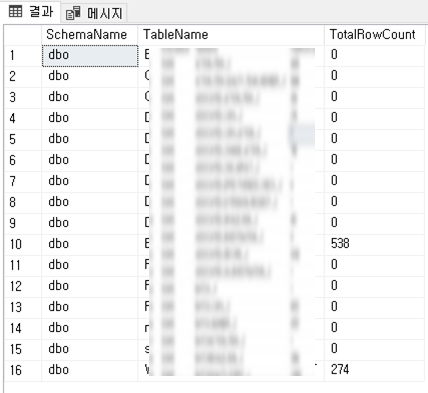 [SQL Server] 모든 테이블의 행 수 조회하는 쿼리