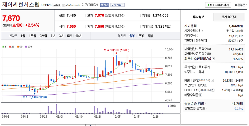 드론을 활용한 전쟁이 시작된다. 드론 관련주 제이씨현시스템 퍼스텍 피씨디렉트 주식 분석 정보