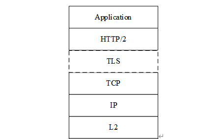 [5G] Core Network의 주요 NF(Network Function)