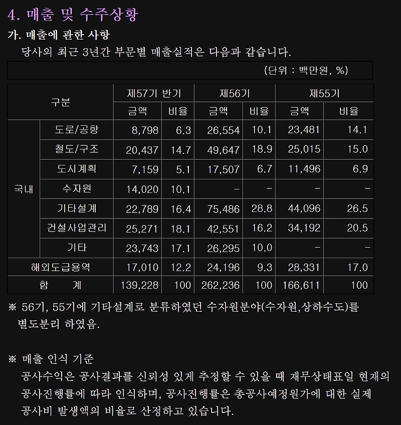 되살아난 우크라이나 재건 수혜 기대 유신