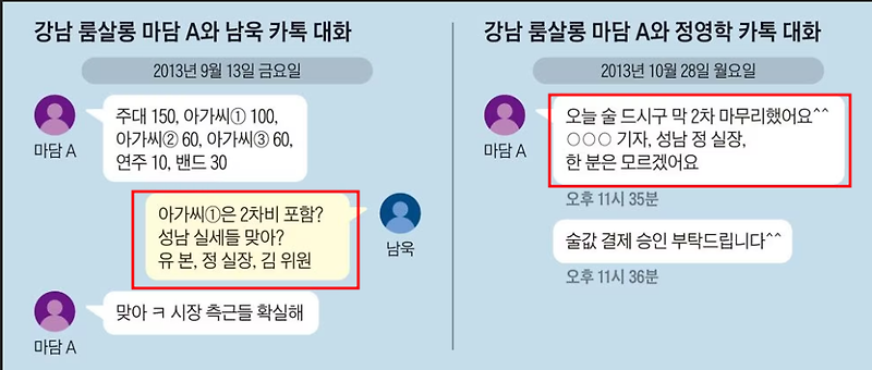 강남 룸살롱 마담 폭로 '안경 쓴 오빠 정진상 김용 수차례 접대'