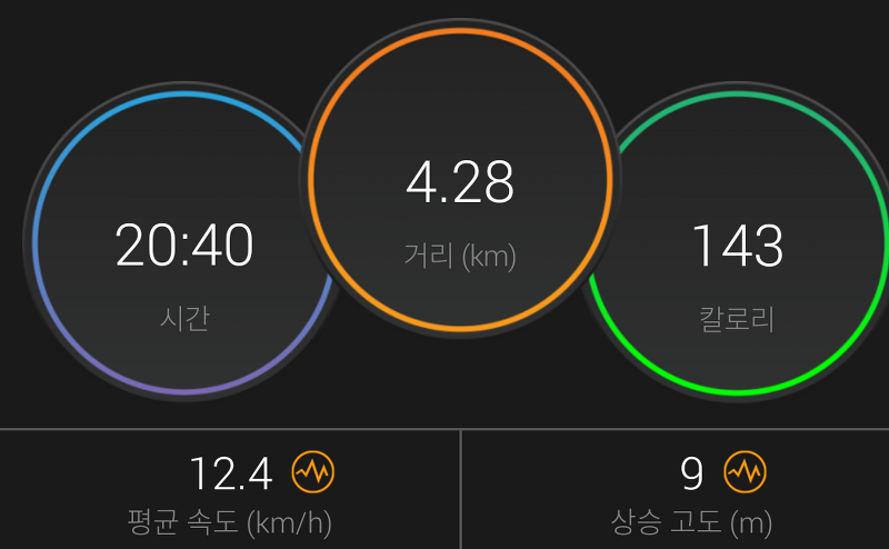 [운동]2020.2.09. 자전거-4.28km-12.4km/h///누적: 23.25km