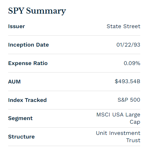 미국주식 S&P500 지수투자 ETF SPY, SPLG, SPYG 공부 및 비교